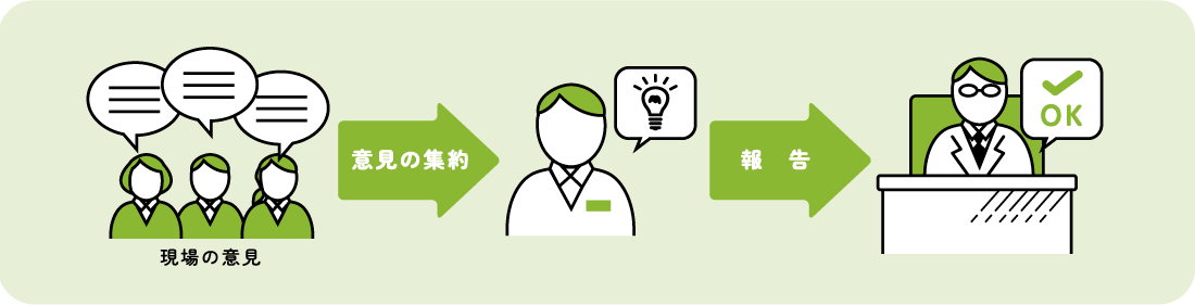 リーダーシップの明確化イメージ